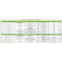 کوڈ 10 عددی کاغذ میں چینی درآمد کے اعداد و شمار